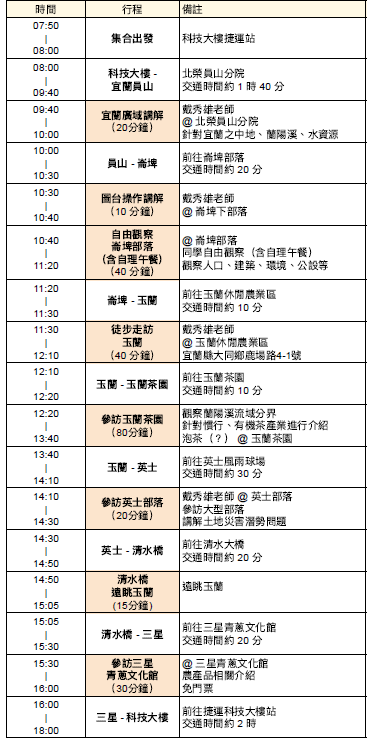 政大宜蘭崙埤部落空間課題與地方創生移地教學活動(合辦) 活動照片