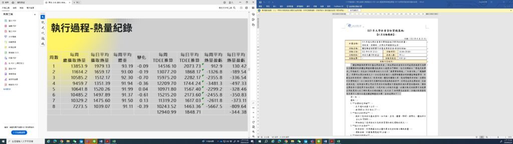 體型雕塑個案實作計畫成果發表會-運動介入組 活動照片