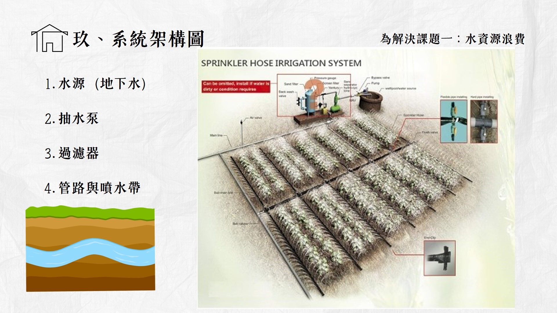 綠建築與生態社區課程成果 活動照片