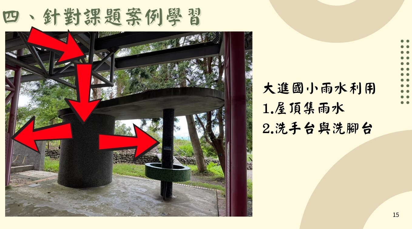 綠建築與生態社區課程成果 活動照片