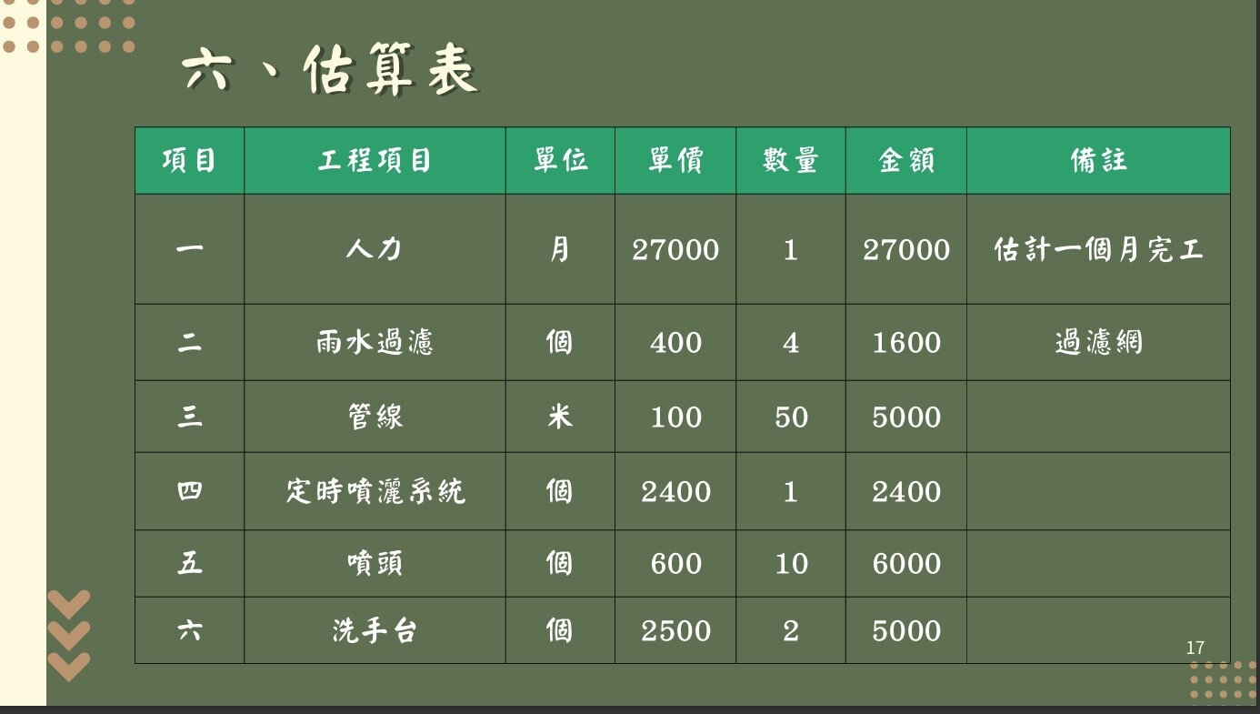 綠建築與生態社區課程成果 活動照片
