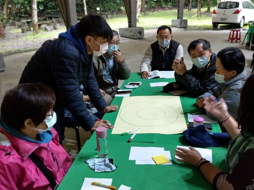 休閒產業經營與實習課程成果 活動照片