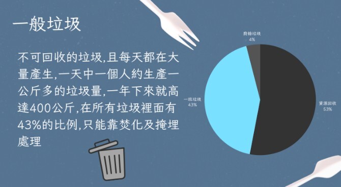 永續環境發展期末成果 活動照片