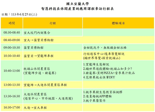 智慧科技在休閒產業的應用-智慧綠遊案例體驗 活動照片